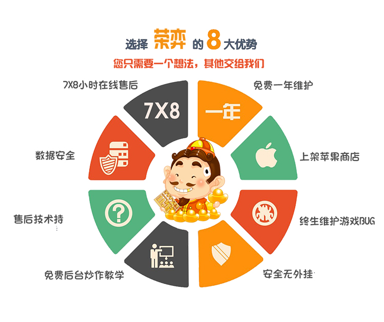 售后服务